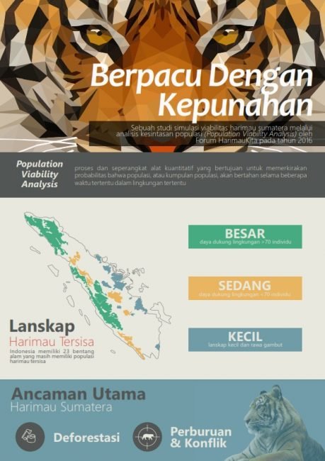 PVA Infographic_Bahasa_001